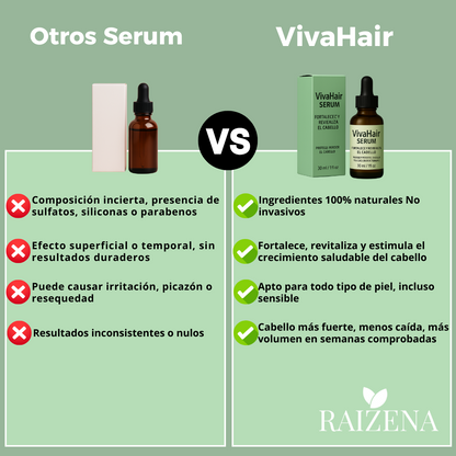 VivaHair Serum Fortalece y Revitaliza tu Cabello